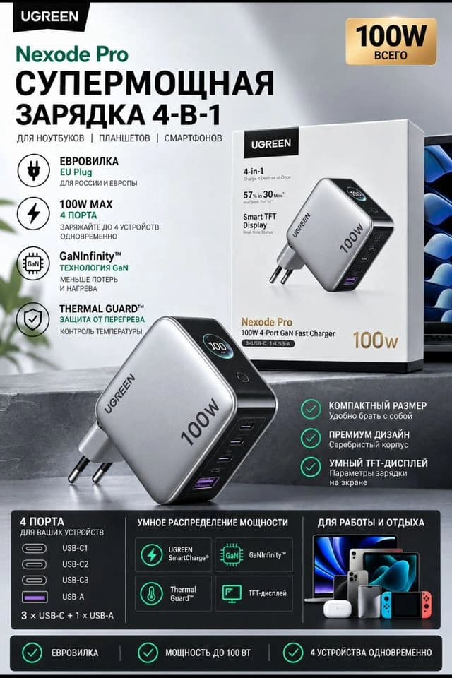 Сетевое зарядное устройство UGREEN Nexode Pro 100W