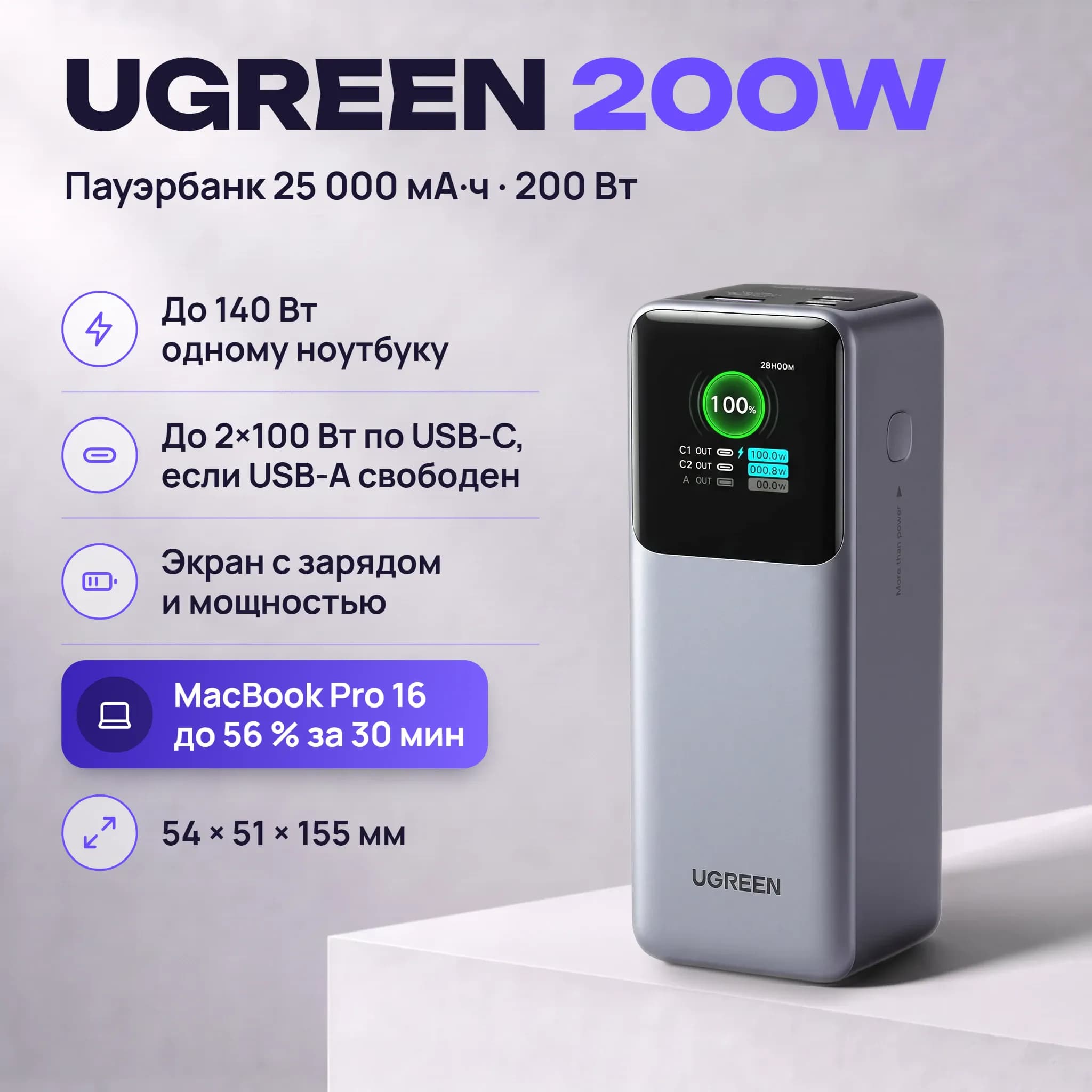 Пауэрбанк UGREEN PB722, 25000 мА·ч