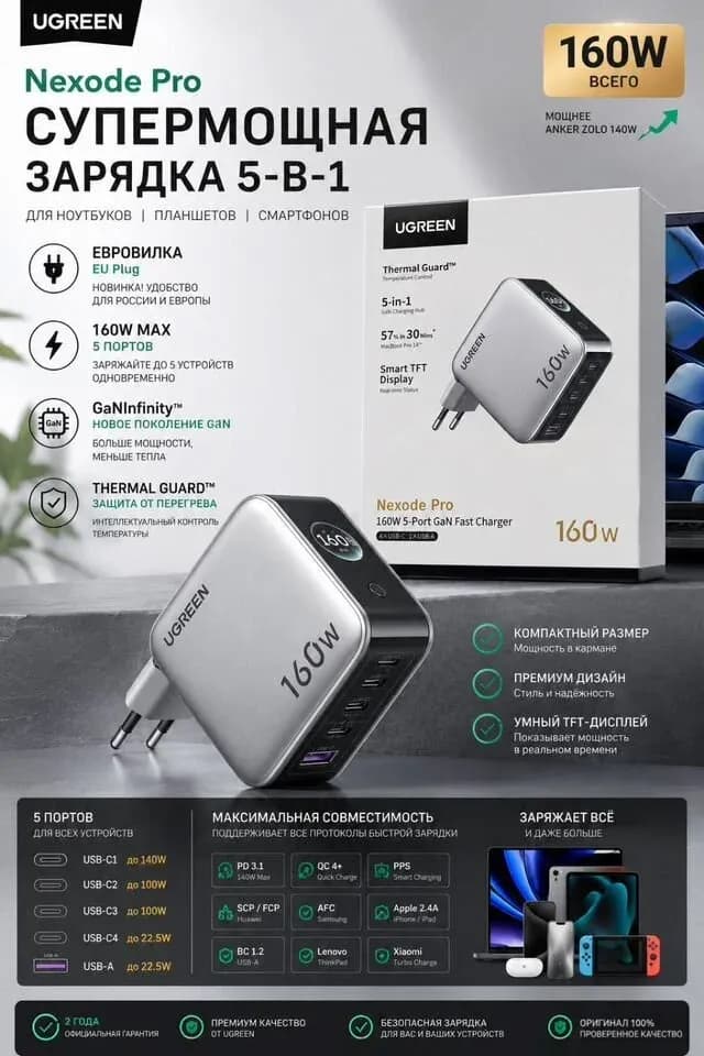 Сетевое зарядное устройство UGREEN Nexode Pro 160W