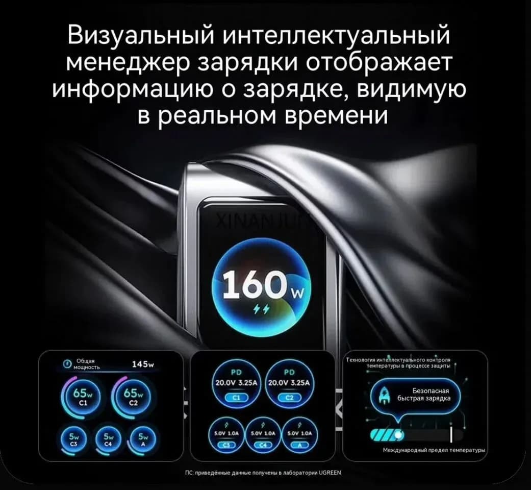 Сетевое зарядное устройство UGREEN Nexode Pro 160W